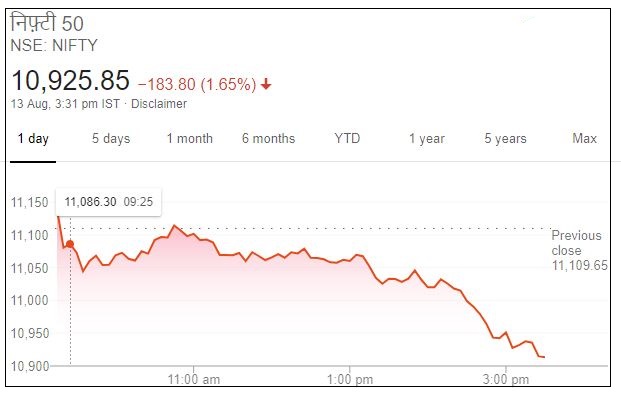 Business news,Stock market,Sensex,Nifty, Eicher motors, बिजनेस न्यूज,शेयर बाजार,सेंसेक्स, निफ्टी,आयशर मोटर्स,