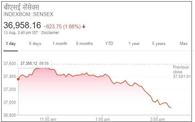 Business news,Stock market,Sensex,Nifty, Eicher motors, बिजनेस न्यूज,शेयर बाजार,सेंसेक्स, निफ्टी,आयशर मोटर्स,