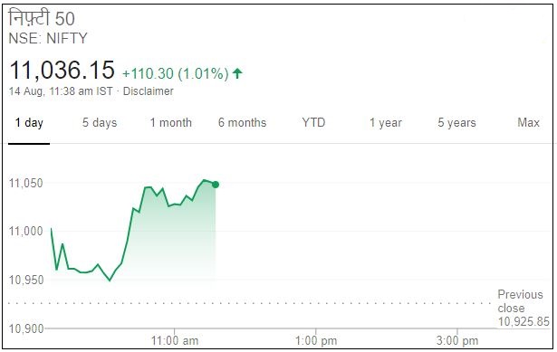 Business news,Stock market, Sensex,Nifty, बिजनेस न्यूज ,शेयर बाजार, सेंसेक्स, निफ्टी,