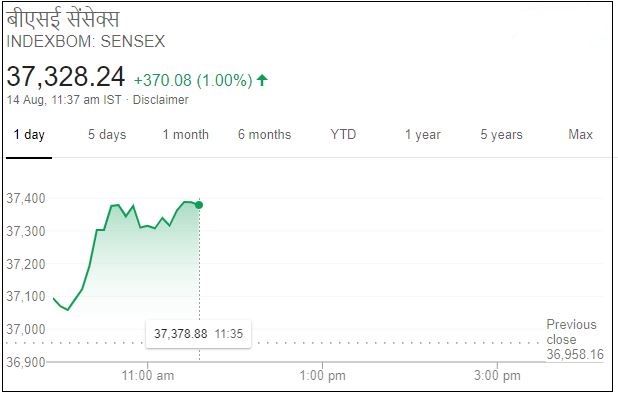 Business news,Stock market, Sensex,Nifty, बिजनेस न्यूज ,शेयर बाजार, सेंसेक्स, निफ्टी,