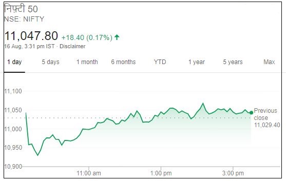 Business news,Stock market,Sensex,Nifty, Eicher motors, बिजनेस न्यूज,शेयर बाजार,सेंसेक्स, निफ्टी,आयशर मोटर्स,