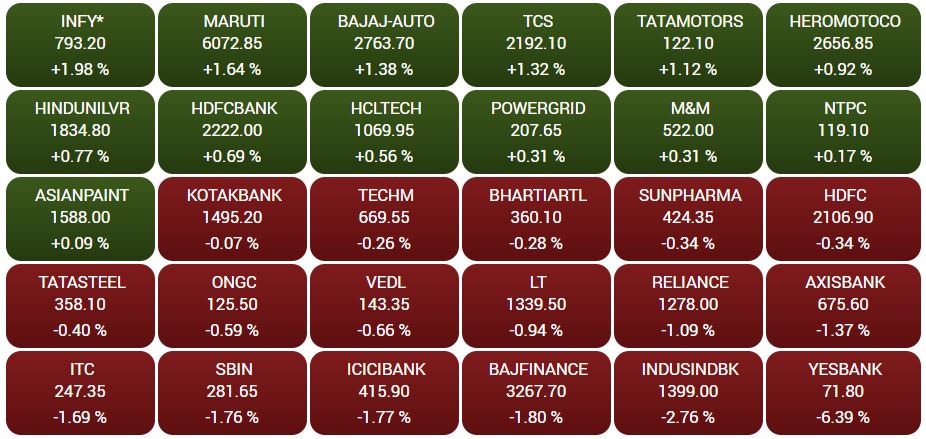 Business news,Stock market, Sensex,Nifty, बिजनेस न्यूज ,शेयर बाजार, सेंसेक्स, निफ्टी,