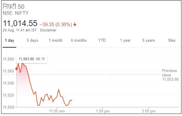 Business news,Stock market, Sensex,Nifty, बिजनेस न्यूज ,शेयर बाजार, सेंसेक्स, निफ्टी,