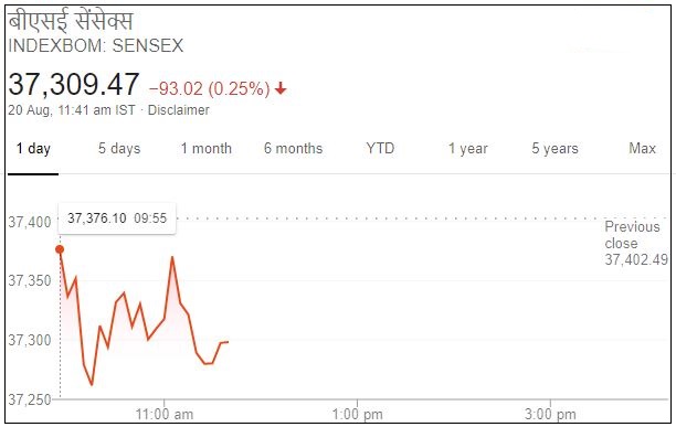 Business news,Stock market, Sensex,Nifty, बिजनेस न्यूज ,शेयर बाजार, सेंसेक्स, निफ्टी,