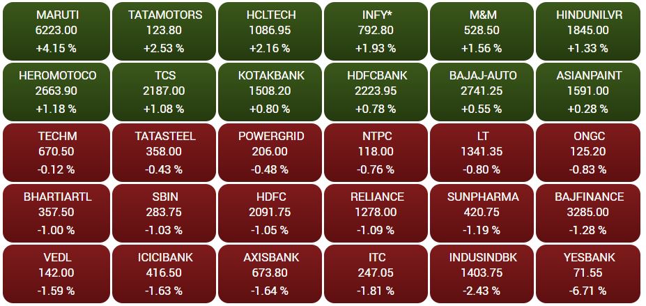 Business news,Stock market,Sensex,Nifty, Eicher motors, बिजनेस न्यूज,शेयर बाजार,सेंसेक्स, निफ्टी,आयशर मोटर्स,