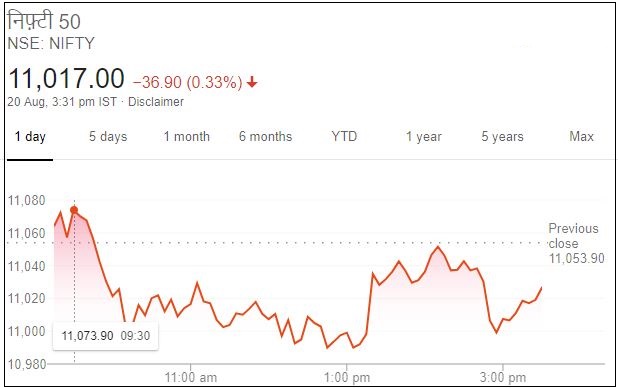 Business news,Stock market,Sensex,Nifty, Eicher motors, बिजनेस न्यूज,शेयर बाजार,सेंसेक्स, निफ्टी,आयशर मोटर्स,