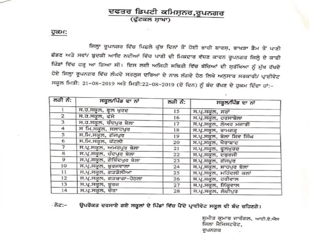 School Closed For Two Days In Ropar