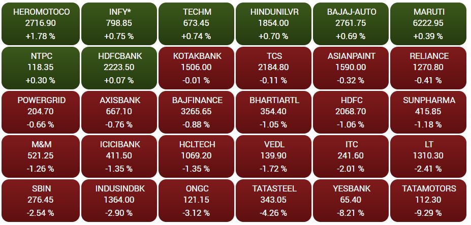 Business news,Stock market,Sensex,Nifty, Eicher motors, बिजनेस न्यूज,शेयर बाजार,सेंसेक्स, निफ्टी,आयशर मोटर्स,