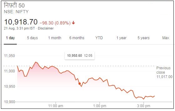 Business news,Stock market,Sensex,Nifty, Eicher motors, बिजनेस न्यूज,शेयर बाजार,सेंसेक्स, निफ्टी,आयशर मोटर्स,