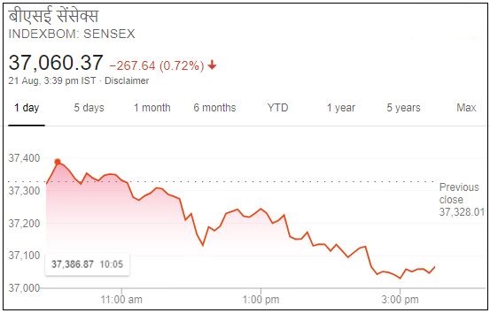 Business news,Stock market,Sensex,Nifty, Eicher motors, बिजनेस न्यूज,शेयर बाजार,सेंसेक्स, निफ्टी,आयशर मोटर्स,