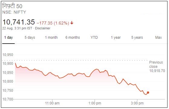 Business news,Stock market,Sensex,Nifty, बिजनेस न्यूज,शेयर बाजार,सेंसेक्स, निफ्टी,