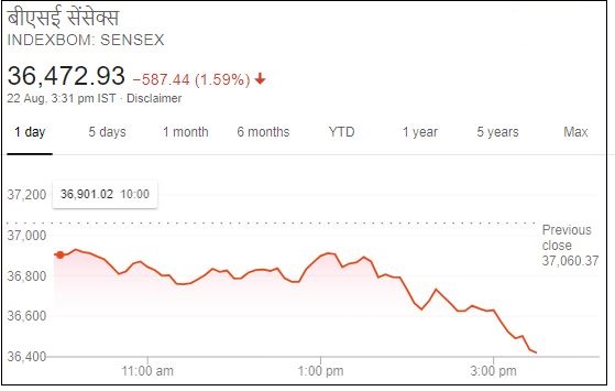 Business news,Stock market, Sensex,Nifty, बिजनेस न्यूज ,शेयर बाजार, सेंसेक्स, निफ्टी,