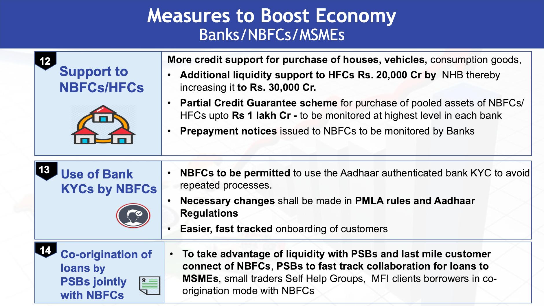 Measures for Banks,NBFCs,MSMEs