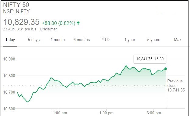 Nifty closing