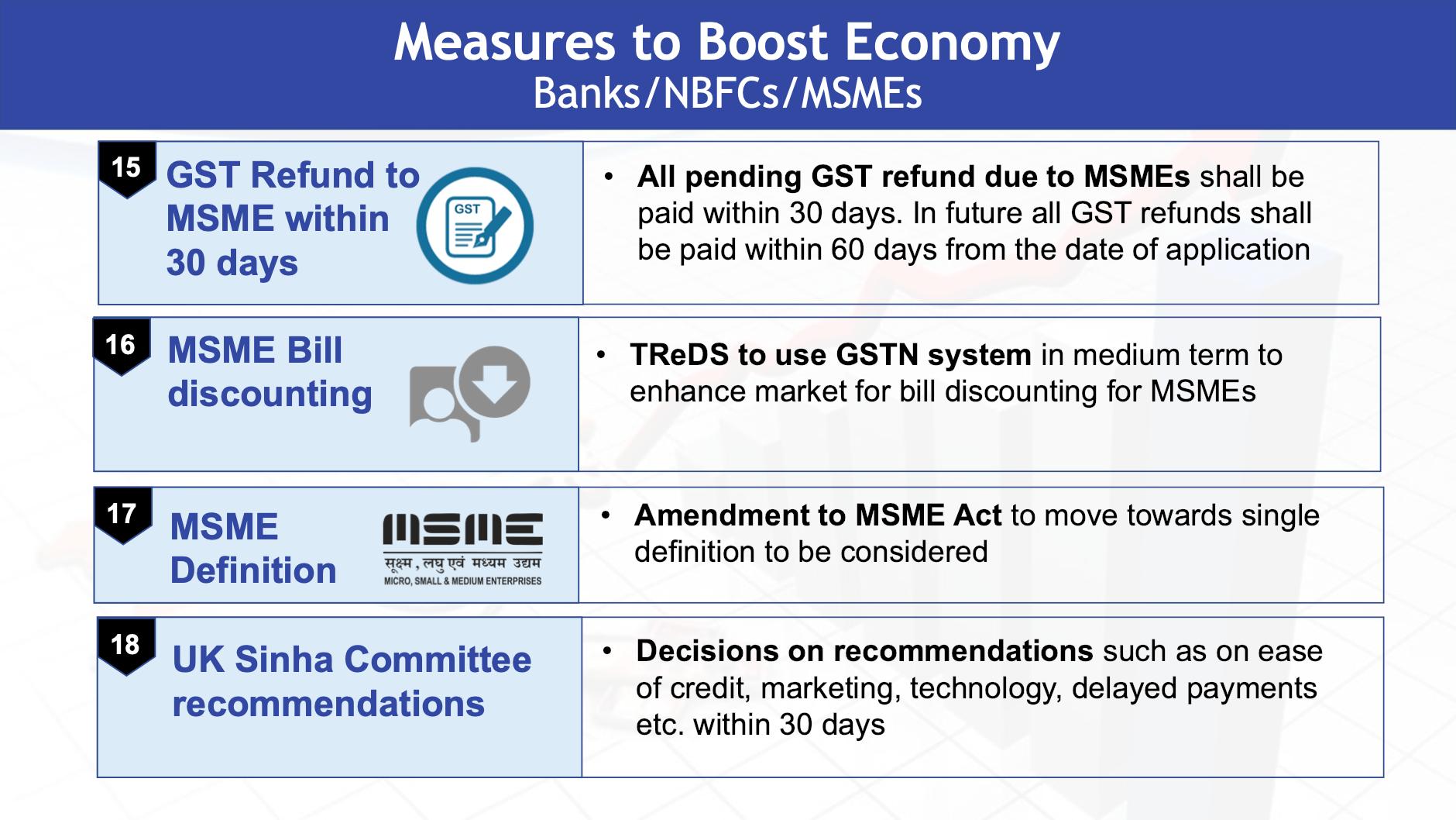 MSMEs to get pending GST refunds within 30 days