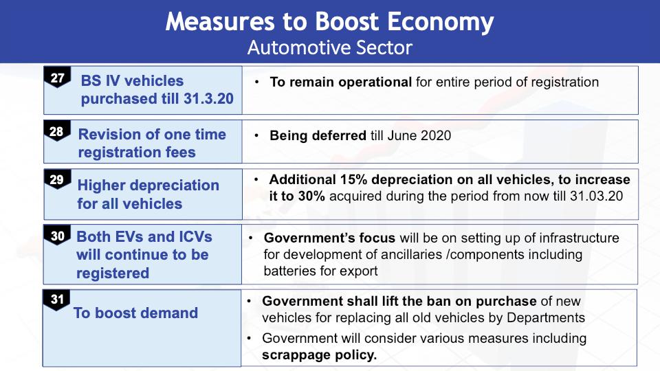 Government unveils measures to support auto sector