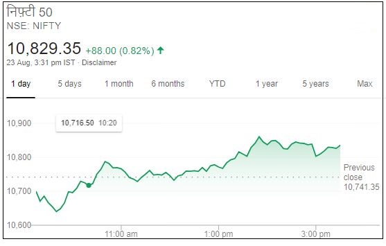 Business news,Stock market, Sensex,Nifty,बिजनेस न्यूज ,शेयर बाजार, सेंसेक्स, निफ्टी,