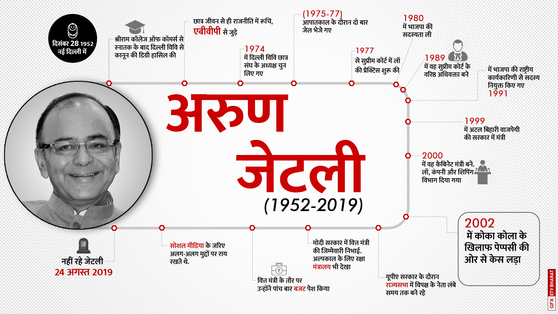 अरुण जेटली,एम्स,जीएसटी,आरबीआई,गवर्नर,Arun Jaitley, AIIMS, GST, RBI, Governor,