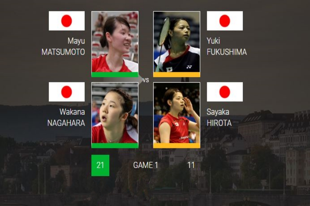 world badminton championship