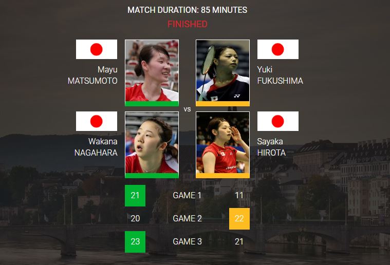 world badminton championship