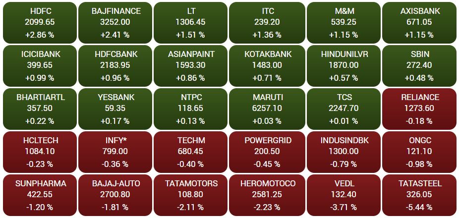 Business news,Stock market, Sensex,Nifty, बिजनेस न्यूज ,शेयर बाजार, सेंसेक्स, निफ्टी,