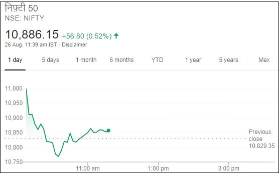 Business news,Stock market, Sensex,Nifty, बिजनेस न्यूज ,शेयर बाजार, सेंसेक्स, निफ्टी,