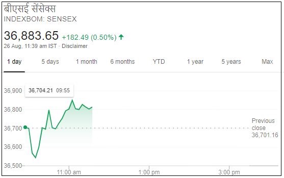 Business news,Stock market, Sensex,Nifty, बिजनेस न्यूज ,शेयर बाजार, सेंसेक्स, निफ्टी,