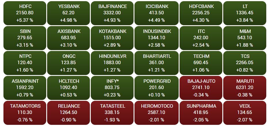 Business news,Stock market,Sensex,Nifty, बिजनेस न्यूज,शेयर बाजार,सेंसेक्स, निफ्टी,