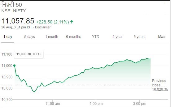 Business news,Stock market,Sensex,Nifty, बिजनेस न्यूज,शेयर बाजार,सेंसेक्स, निफ्टी,