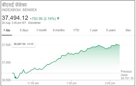 Business news,Stock market,Sensex,Nifty, बिजनेस न्यूज,शेयर बाजार,सेंसेक्स, निफ्टी,