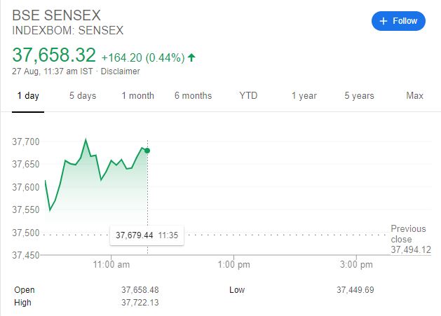 sensex