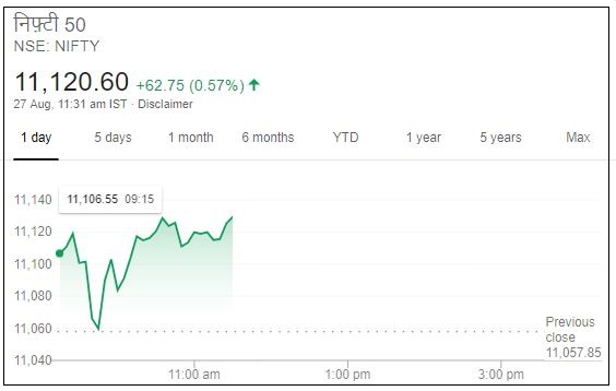 Business news,Stock market, Sensex,Nifty, बिजनेस न्यूज ,शेयर बाजार, सेंसेक्स, निफ्टी,