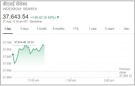 Business news,Stock market, Sensex,Nifty, बिजनेस न्यूज ,शेयर बाजार, सेंसेक्स, निफ्टी,