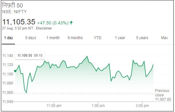 Business news,Stock market,Sensex,Nifty,TATA MOTORS, बिजनेस न्यूज,शेयर बाजार,सेंसेक्स, निफ्टी,टाटा मोटर्स