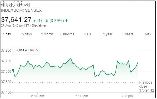 Business news,Stock market,Sensex,Nifty,TATA MOTORS, बिजनेस न्यूज,शेयर बाजार,सेंसेक्स, निफ्टी,टाटा मोटर्स