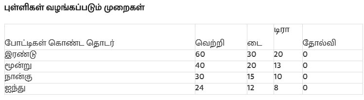 -icc-test-championship