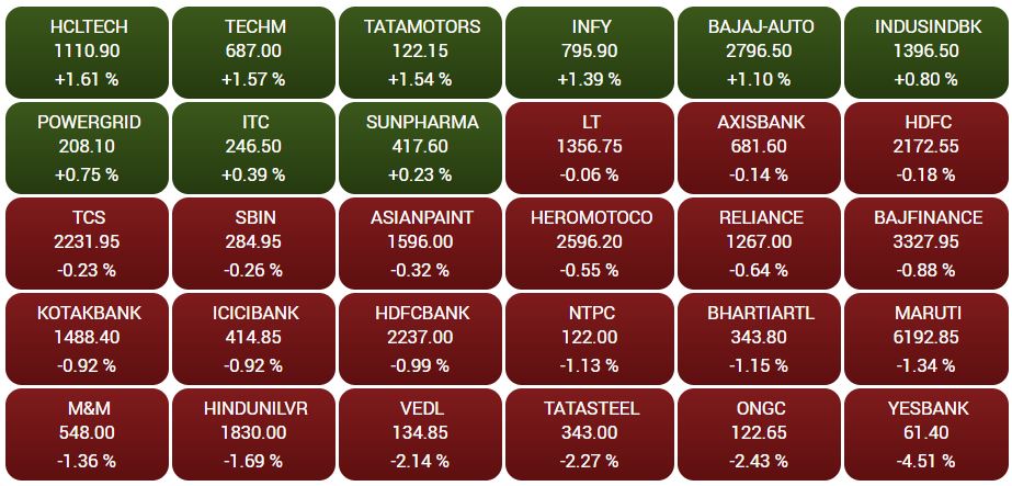 Business news,Stock market, Sensex,Nifty, बिजनेस न्यूज ,शेयर बाजार, सेंसेक्स, निफ्टी,