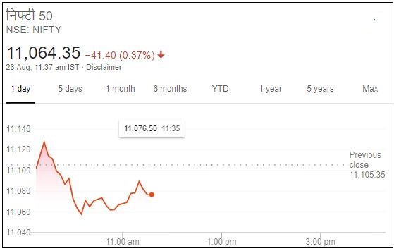 Business news,Stock market, Sensex,Nifty, बिजनेस न्यूज ,शेयर बाजार, सेंसेक्स, निफ्टी,