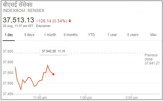 Business news,Stock market, Sensex,Nifty, बिजनेस न्यूज ,शेयर बाजार, सेंसेक्स, निफ्टी,