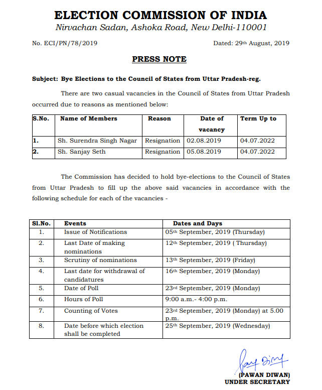 EC announced two RS seats from UP