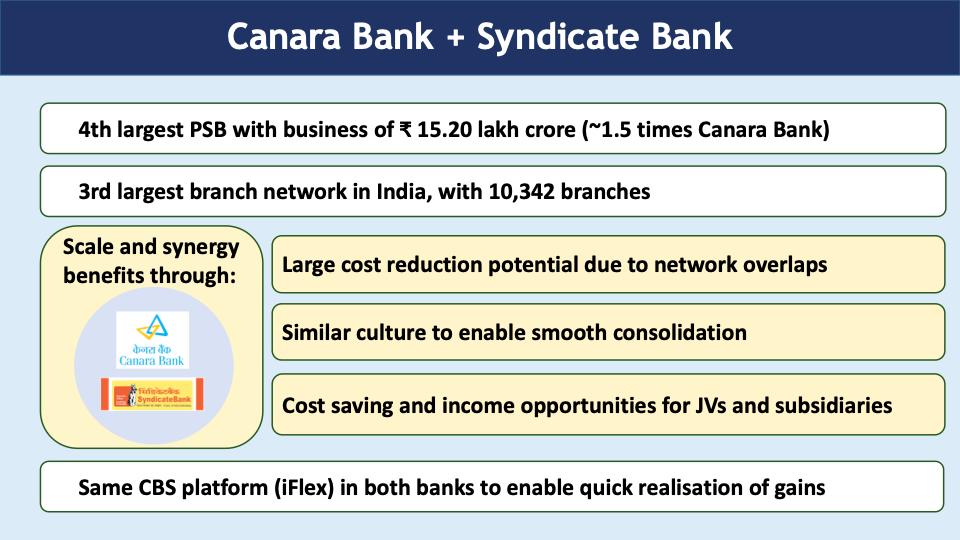 canera Bank and Syndicate bank