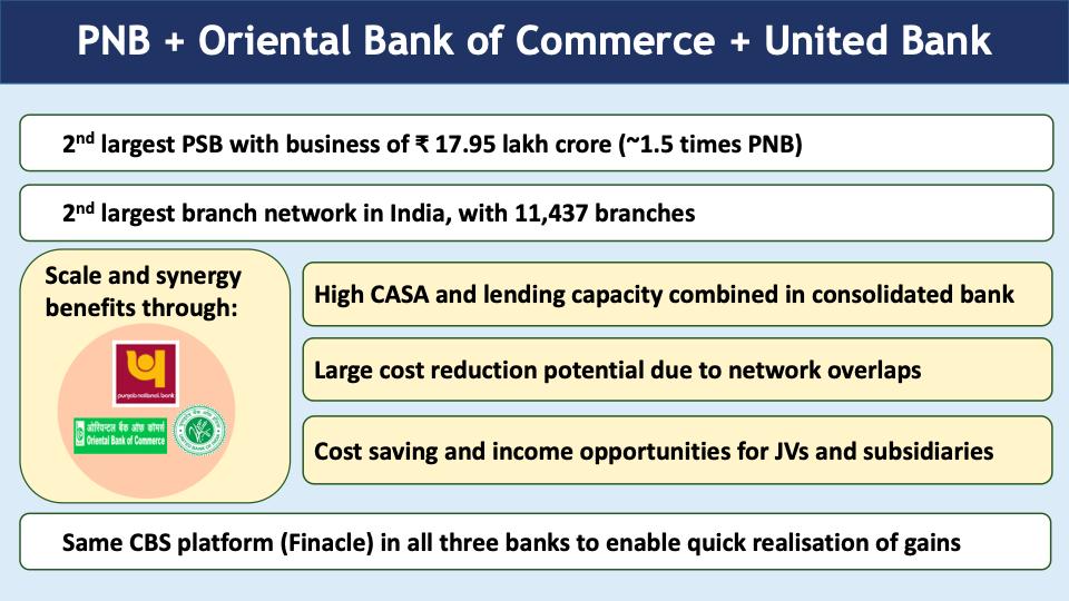 PNB, OBC, United bank