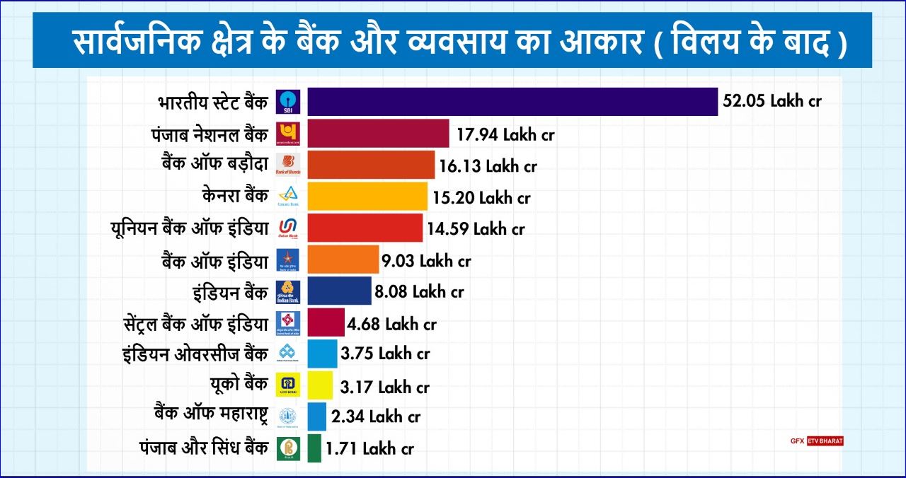 merger of banks