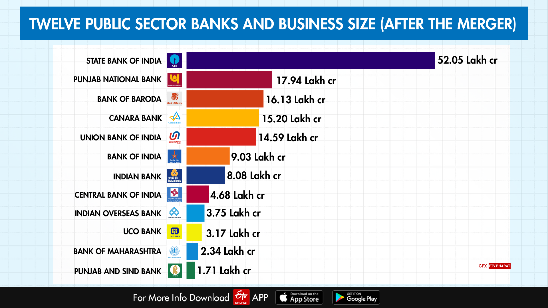 12 banks to be functional after merger deal