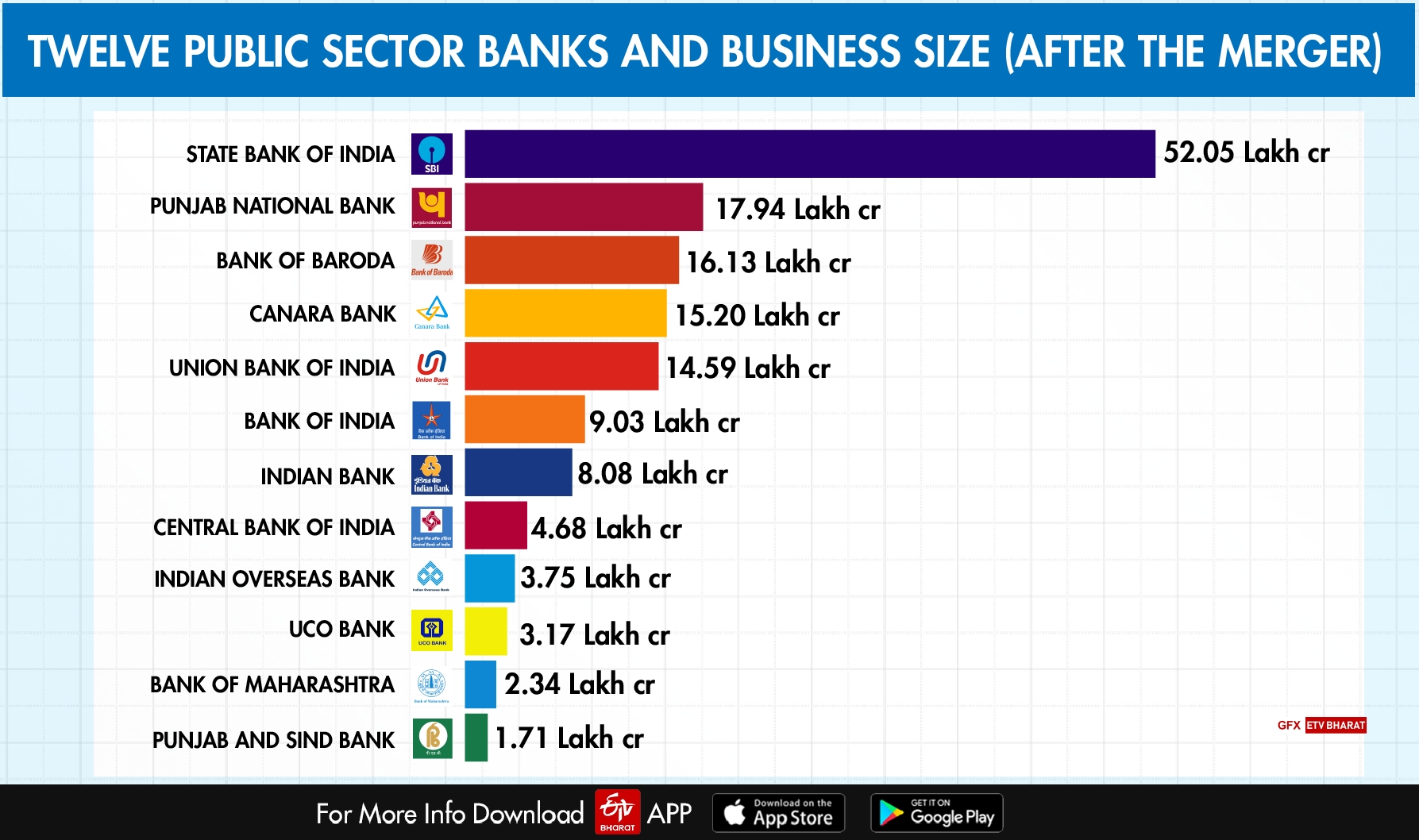 Banks Transaction