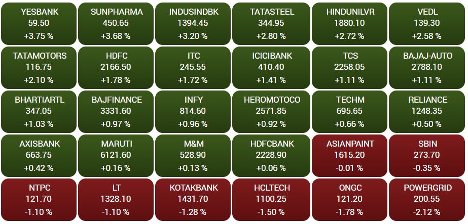 Business news,Stock market,Sensex,Nifty,Sunpharma,Maruti बिजनेस न्यूज,शेयर बाजार,सेंसेक्स, निफ्टी,सन फार्मा,मारुति,