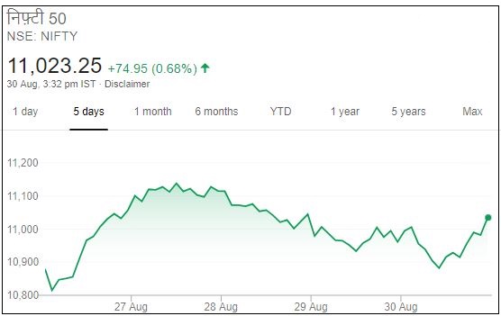 Business news,Stock market,Sensex,Nifty,Sunpharma,Maruti बिजनेस न्यूज,शेयर बाजार,सेंसेक्स, निफ्टी,सन फार्मा,मारुति,