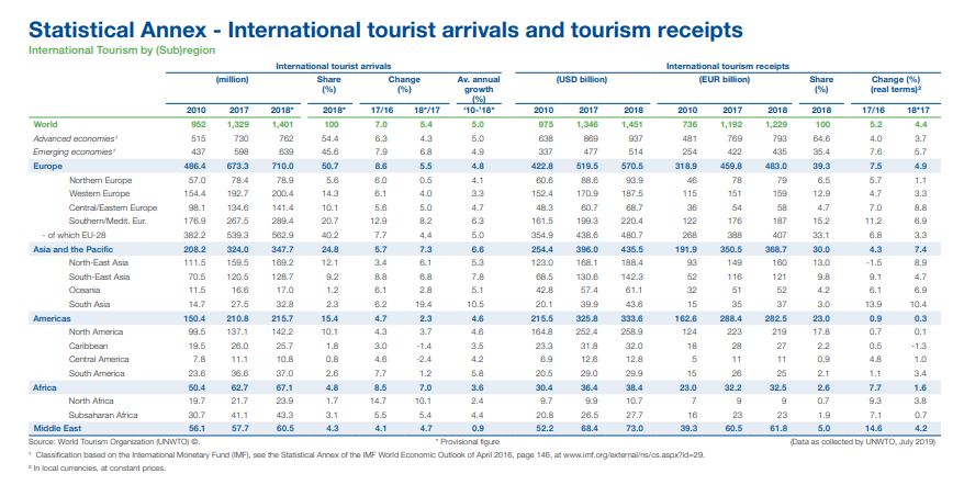 international, tourism, global, economy, global economy, ବିଶ୍ବ ଅର୍ଥବ୍ୟବସ୍ଥା, ଅନ୍ତଃରାଷ୍ଟ୍ରୀୟ, ପର୍ଯ୍ୟଟନସ୍ଥଳୀ, ପର୍ଯ୍ୟଟନ