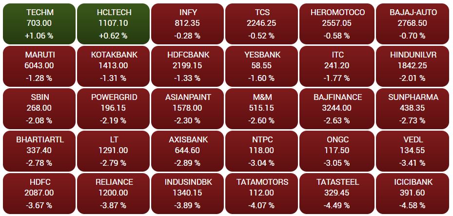 Business news,Stock market,Sensex,Nifty, बिजनेस न्यूज,शेयर बाजार,सेंसेक्स, निफ्टी,