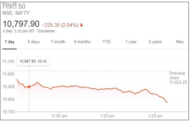 Business news,Stock market,Sensex,Nifty, बिजनेस न्यूज,शेयर बाजार,सेंसेक्स, निफ्टी,